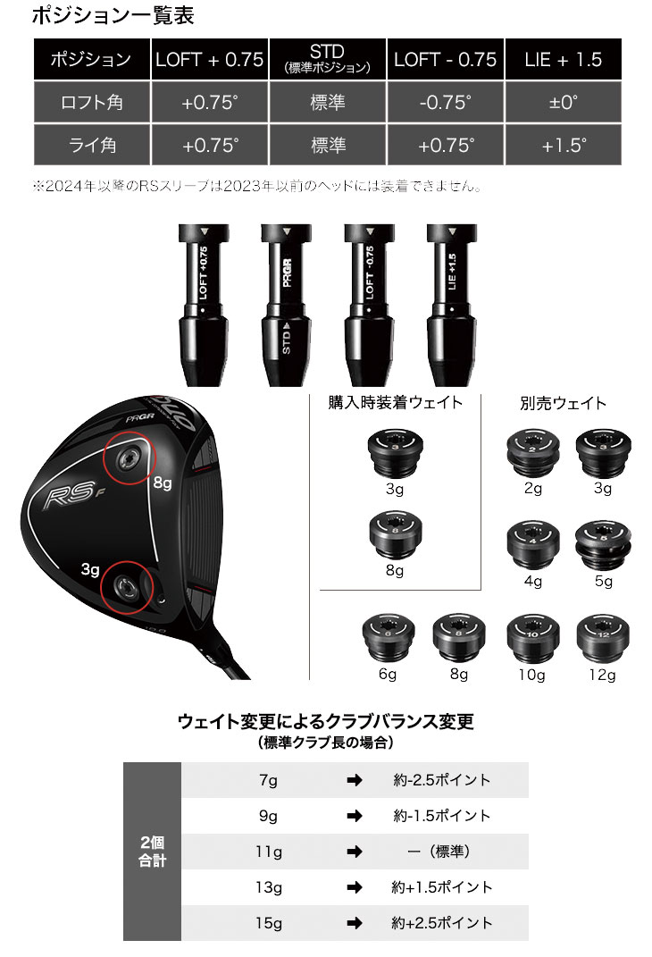 PRGR（プロギア） 【メーカーカスタム】 RS デュオ RS F ドライバー