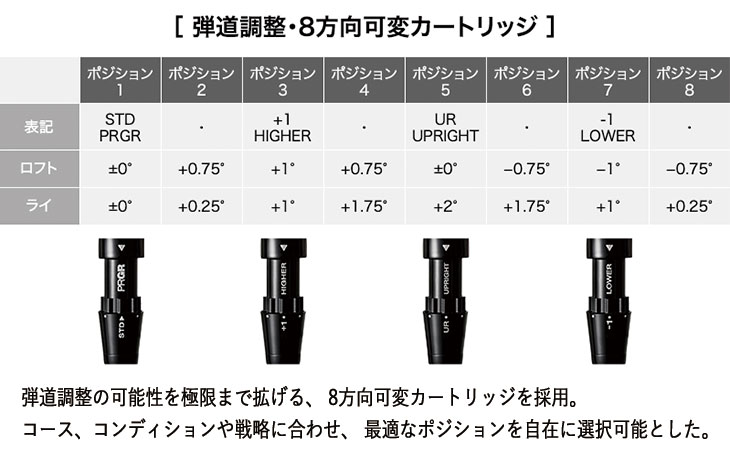 PRGR（プロギア） RS デュオ RS フェアウェイウッド VENTUS FOR PRGR