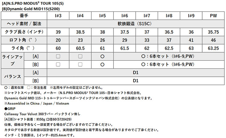 Callaway（キャロウェイ） Xフォージド アイアン 6I〜PW(5本セット