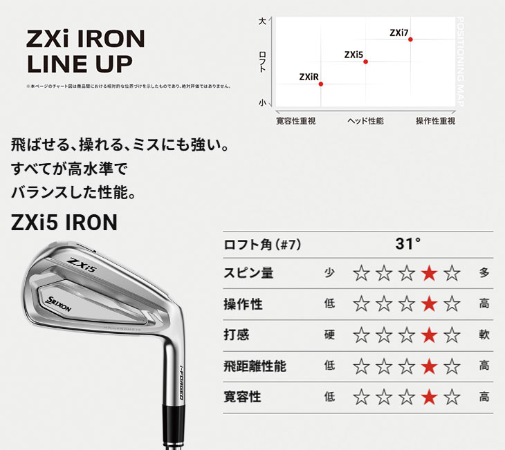 SRIXON 【2026年9月12日】 スリクソン ZXi5 アイアン #5-Pw(6本セット