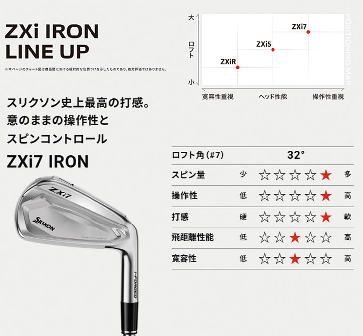 SRIXON 【9月12日】 スリクソン ZXi7 アイアン #5-Pw(6本セット) N.S.