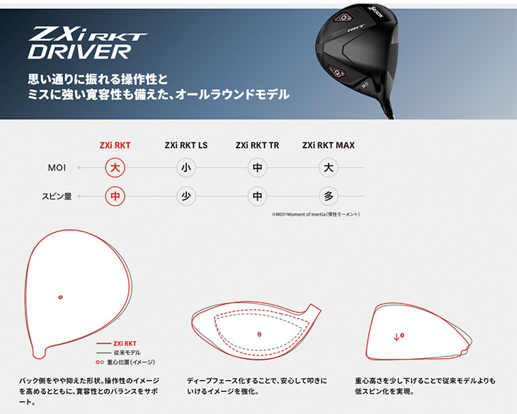 SRIXON スリクソン ZXi RKT ドライバー TRPX ティーアールピーエックス