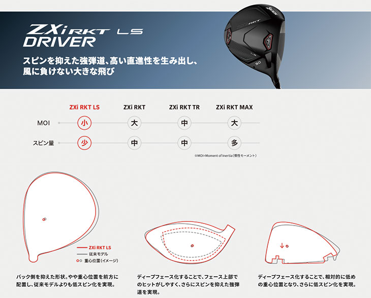 SRIXON 【メーカーカスタム】 スリクソン ZXi RKT LS ドライバー 藤倉