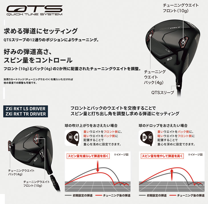 SRIXON 【メーカーカスタム】 スリクソン ZXi RKT LS ドライバー 藤倉