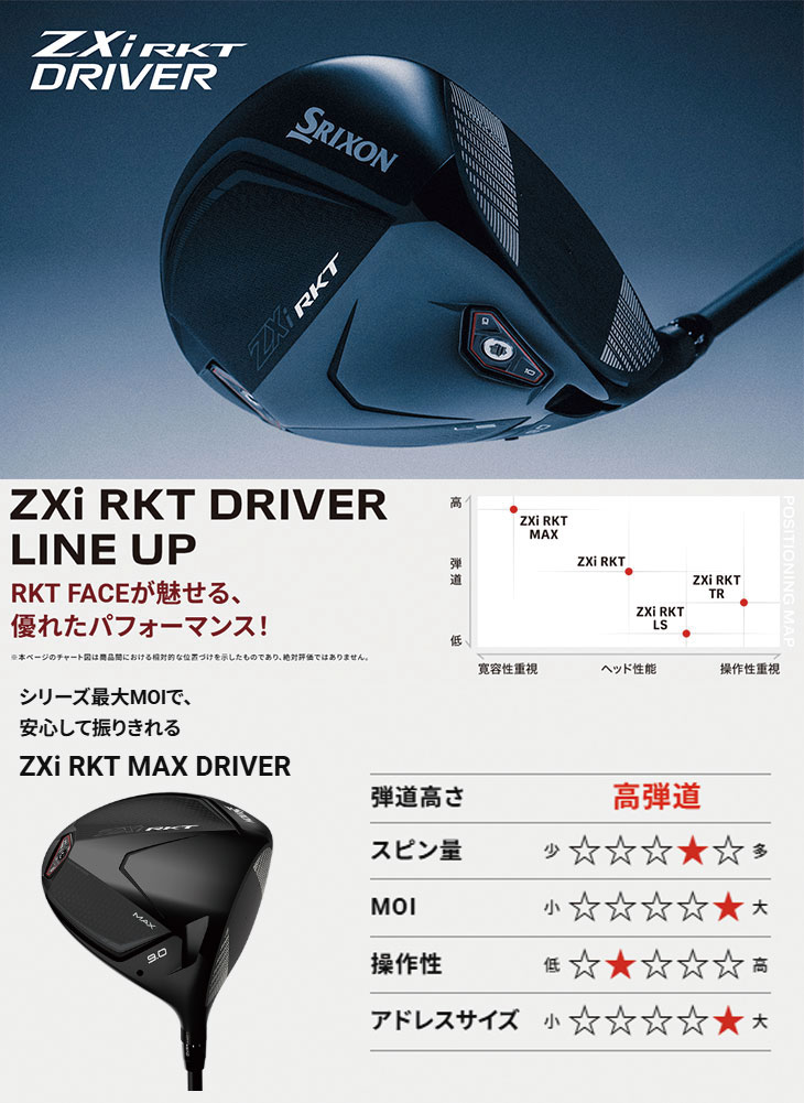 I 出品 SRIXON 【ヘッド単体販売・高反発加工セット】 スリクソン ZXi RKT MAX