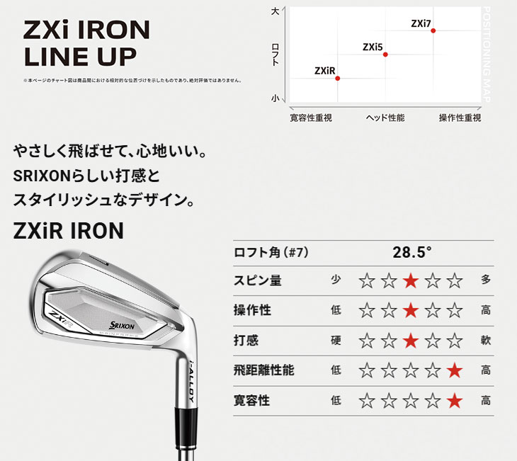 SRIXON スリクソン ZXiR アイアン #6-Pw(5本セット) Diamana ZXi-2 for