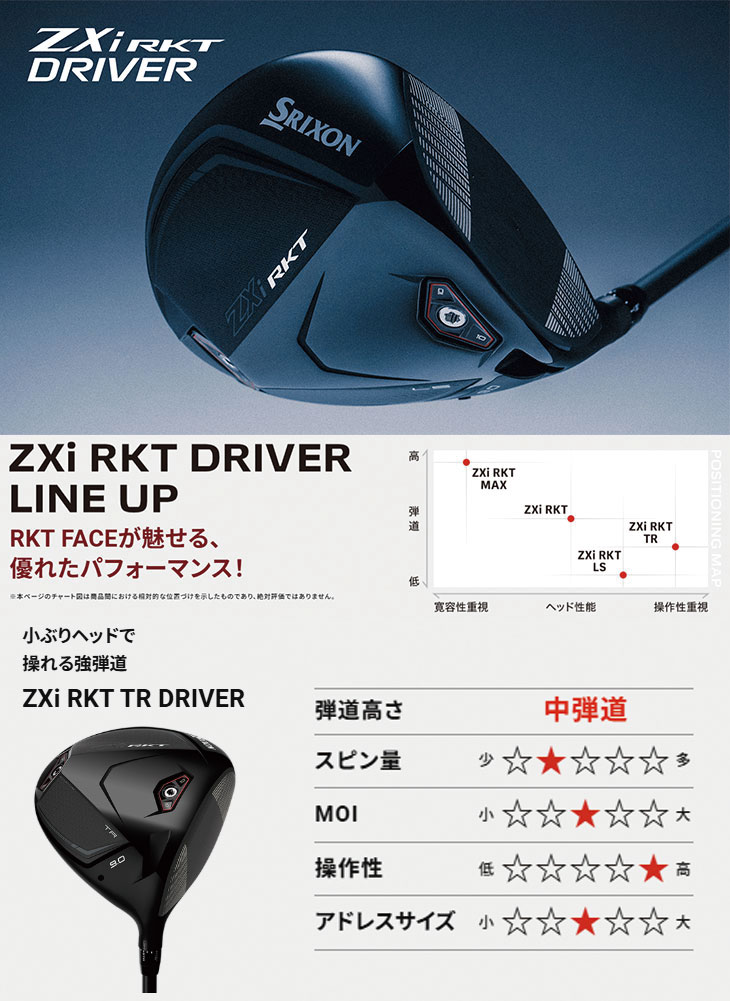 SRIXON スリクソン ZXi RKT TR ドライバー TRPX アフターバーナー