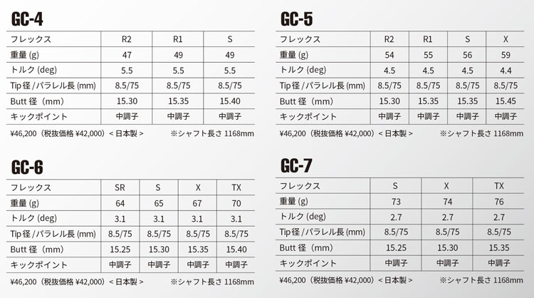 TOUR AD GC