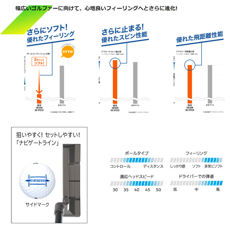【3ダースセット】スリクソン  ADスピード ダンロップ ゴルフボール 1ダース(12球) SRIXON AD SPEED 日本正規品｜daiichigolf｜06