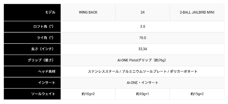 【大特価！】オデッセイ Ai-One パター Putter WING BACK / 2-BALL JAILBIRD MINI / 24の画像
