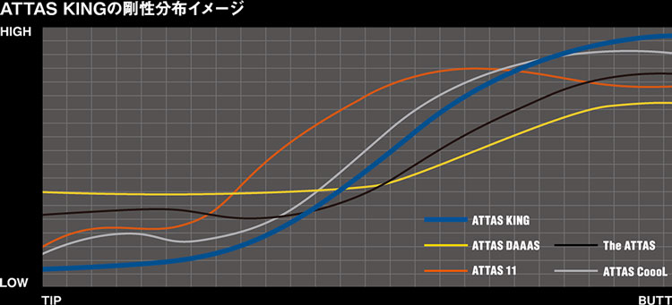 アッタスキング ドライバーシャフト　 PXG スリーブ装着 PXG スリーブ付き シャフト USTマミヤ ATTAS KING アッタスキング
