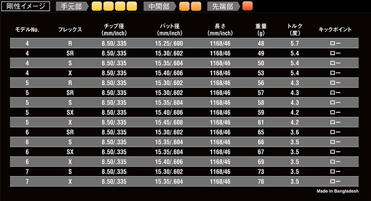 PXG スリーブ付き シャフト USTマミヤ ATTAS KING アッタスキング