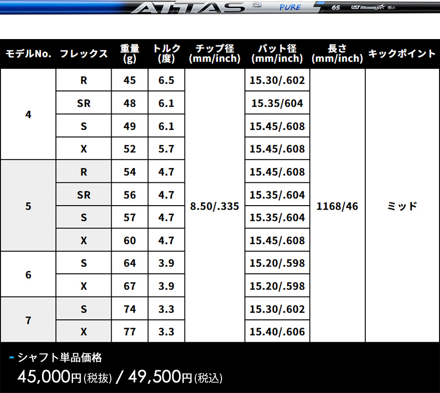 Titleist（タイトリスト） 【スリーブ付きシャフト】タイトリスト