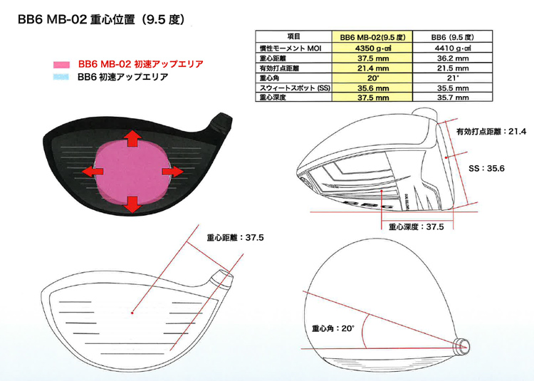 特注カスタムクラブ】 Progress プログレス BB6 MB-02 ドライバー 