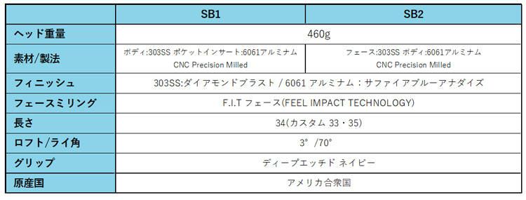 アンチドート スペック