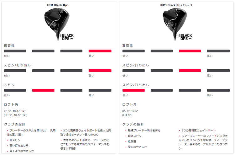 PXG 【特注・ヘッド在庫有り】 PXG 0311 Black Ops (ブラックオプス