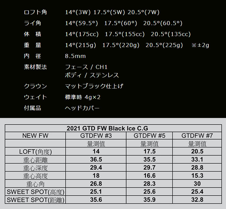 特注カスタムクラブ) GTD ジョージ武井デザイン GTD Black Ice