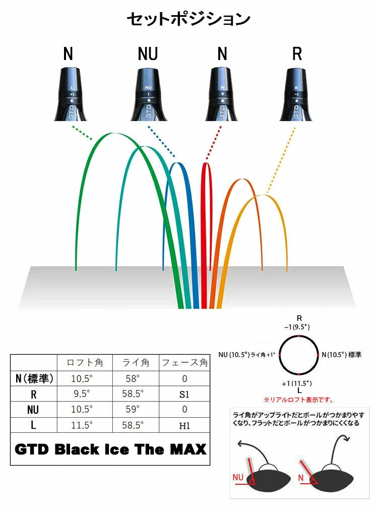 特注カスタムクラブ)GTD ジョージ武井デザイン GTD Black Ice The MAX