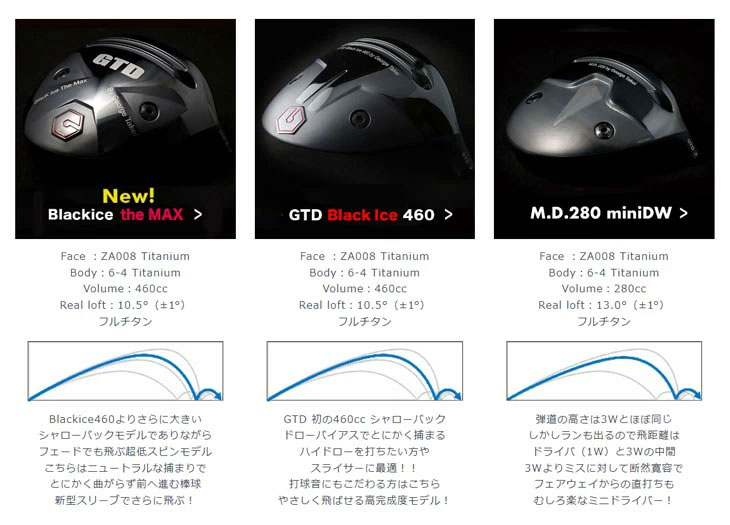 特注カスタムクラブ)GTD ジョージ武井デザイン GTD Black Ice The MAX