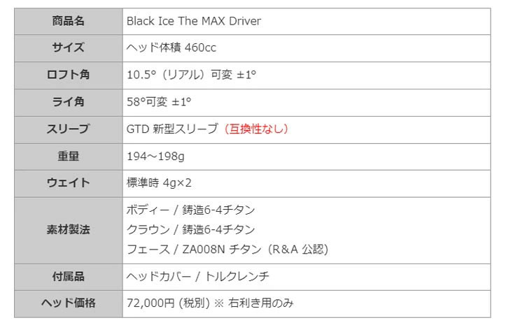 特注カスタムクラブ)GTD ジョージ武井デザイン GTD Black Ice The MAX