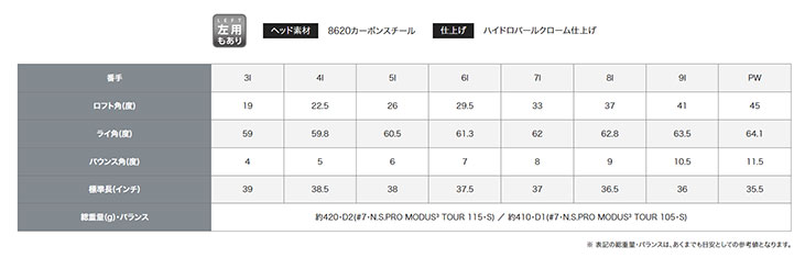 ピン ブループリント S アイアン N.S.Pro モーダス3 TOUR 105 シャフト PING BLUEPRINT S 6番〜Pw(5本セット)｜daiichigolf｜09