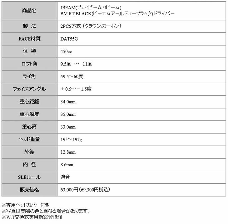 特注カスタムクラブ) JBEAM（Jビーム） BM RT BLACK ドライバー TRPX