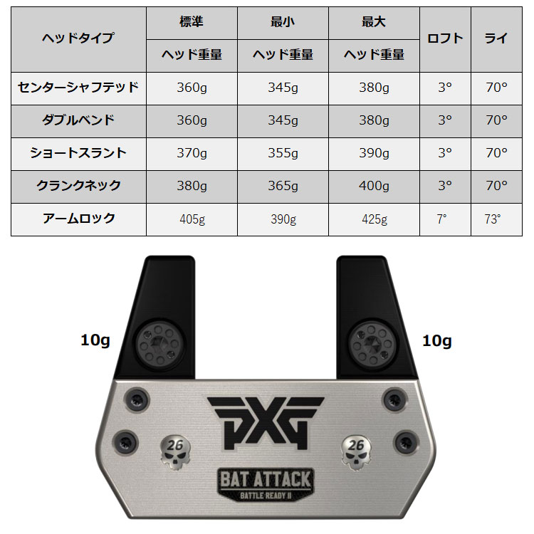 PXG バトルレディ2 BATTLE READYII バットアタック パター BAT ATTACK PUTTER