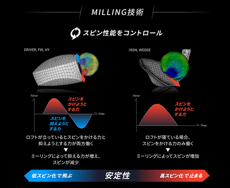 【メーカーカスタム】 ブリヂストン ゴルフ B1STドライバー USTマミヤ The ATTAS V2 ジ・アッタス ブイツー シャフト 2023 BRIDGESTONE GOLF｜daiichigolf｜06