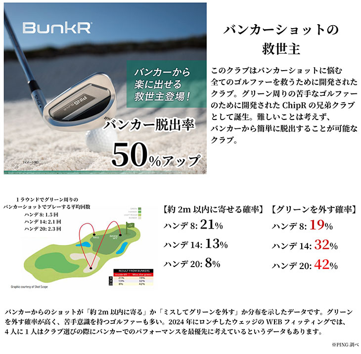 ピン バンカー ウェッジ Z-Z115スチールシャフト PING BunkR | PING | 06