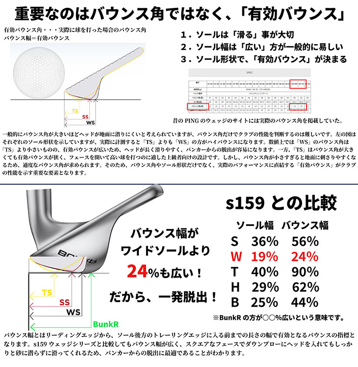 ピン バンカー ウェッジ Z-Z115スチールシャフト PING BunkR | PING | 09