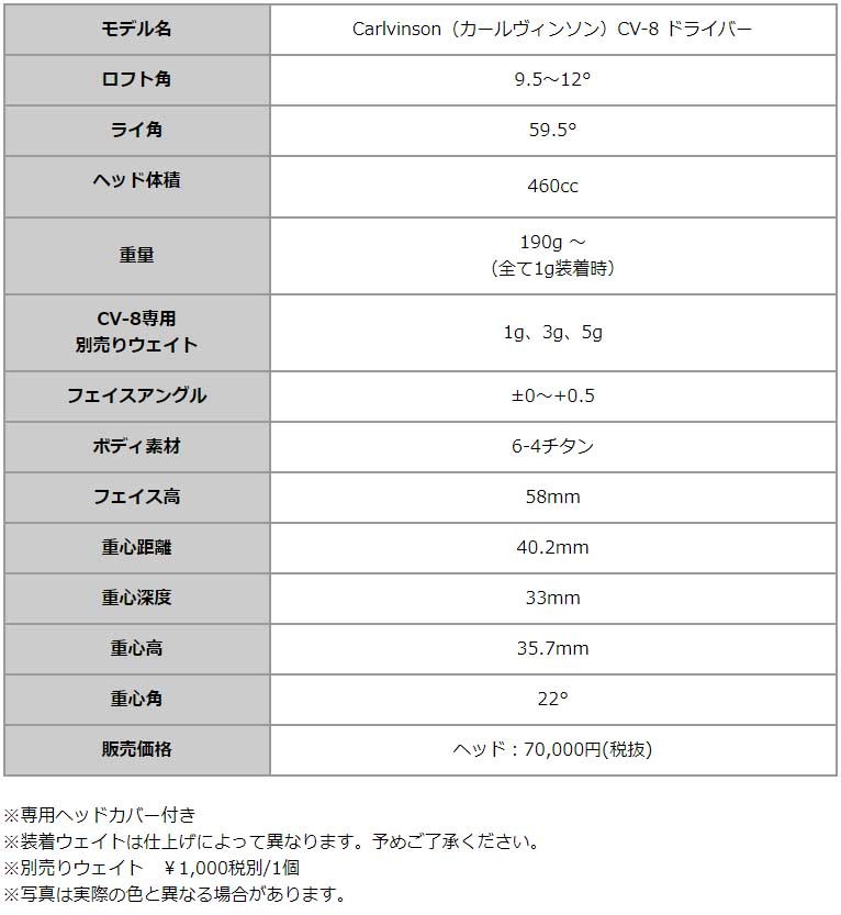 【べると】 (特注カスタムクラブ) エミリッドバハマ カールヴィンソンCV8 ドライバー シンカグラファイト LOOPプロトタイプ CLシャフト 第一ゴルフ - 通販 - PayPayモール えたカール