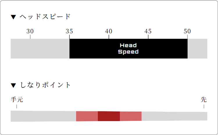 スリーブ付きシャフト】エミリッドバハマ スリーブ ARCH アーチ