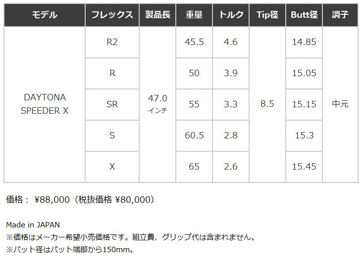 特注カスタムクラブ) Progress プログレス BB6 ドライバー 藤倉