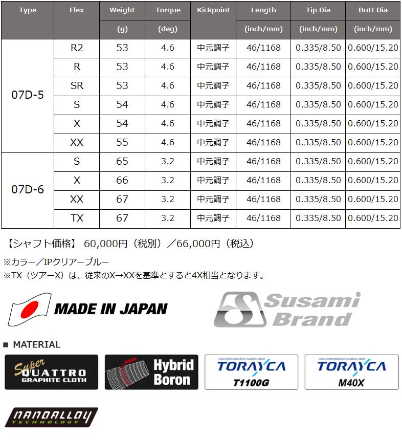 青デラマックス 07D-5SR  テーラーメイドスリーブ付き TaylorMade テーラーメイド スリーブ付き シャフト DERAMAX デラ