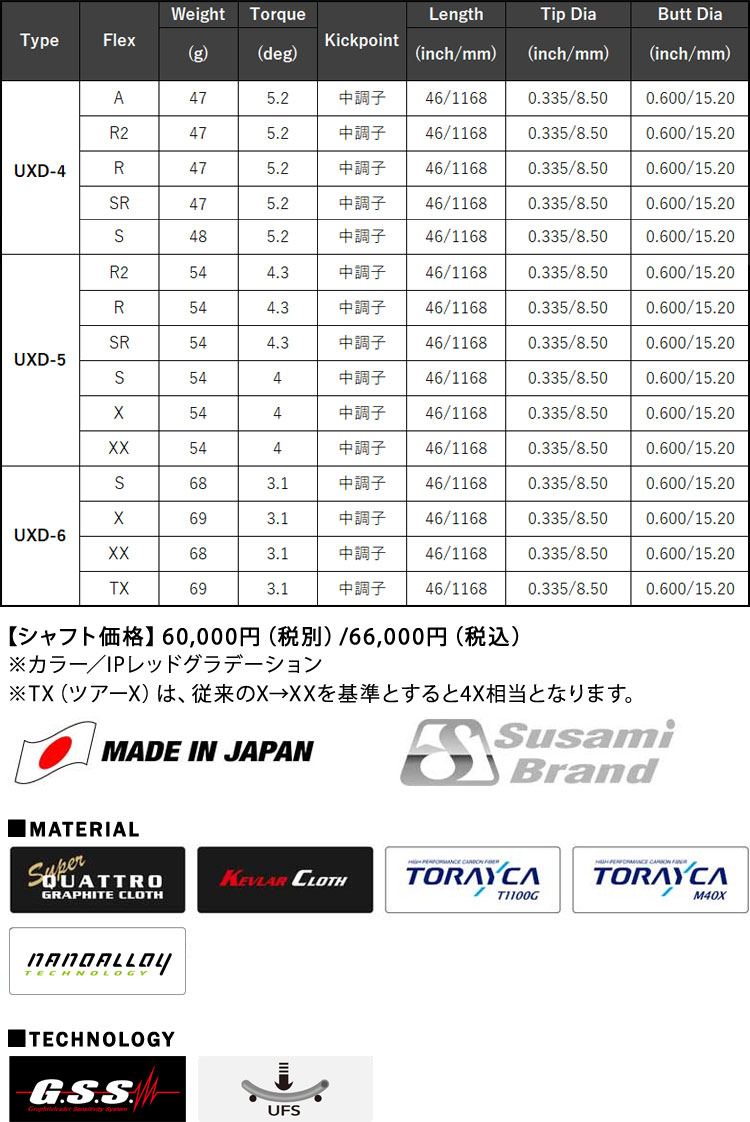 スリーブ付きシャフト】キャロウェイ ドライバー用