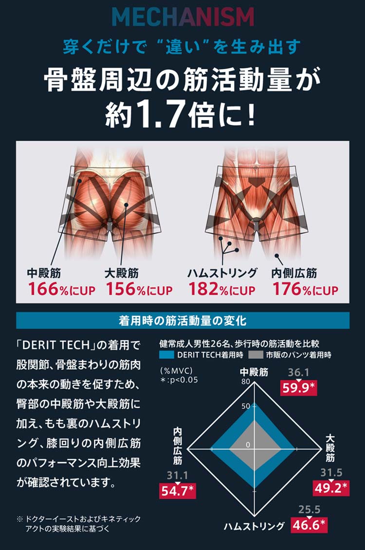 人気No.1DERIT TECH SHORT SPATS Lサイズ3枚セット