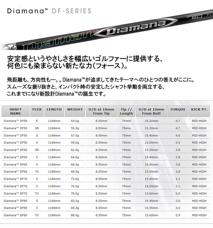 三菱ケミカル ディアマナ DF シャフト Diamana DF 送料無料 : diamana-122 : 第一ゴルフ - 通販 -  Yahoo!ショッピング