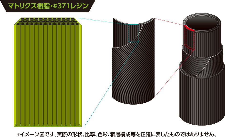 三菱ケミカル　Diamana ディアマナ PD シャフト　PING ピン ピン PING スリーブ付き シャフト 三菱ケミカル ディアマナ Diamana PD