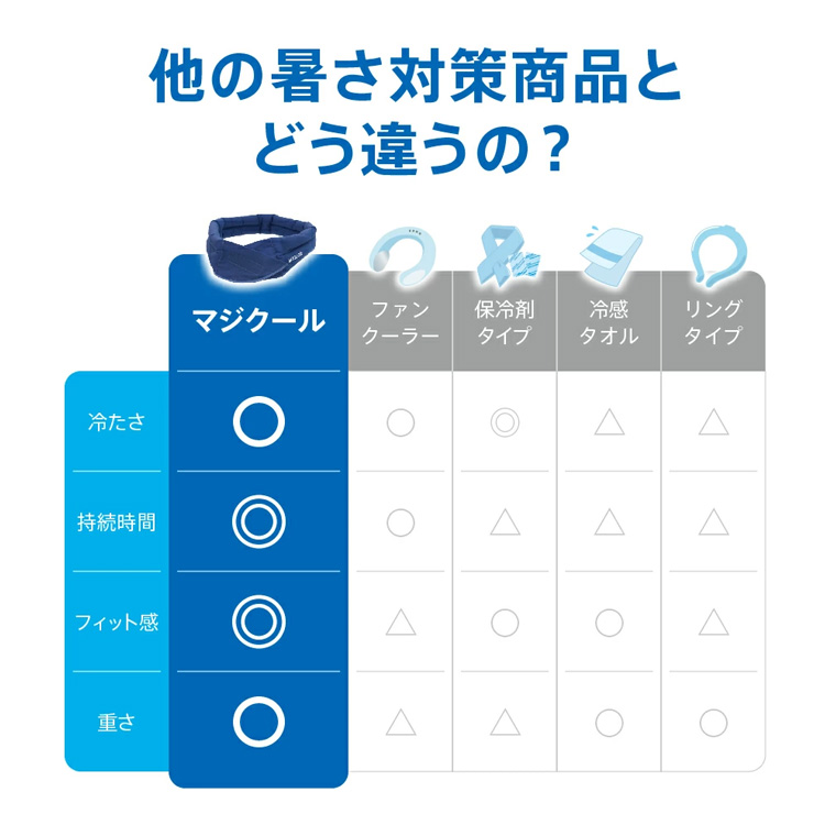 マジクールマックス DNIMC3X