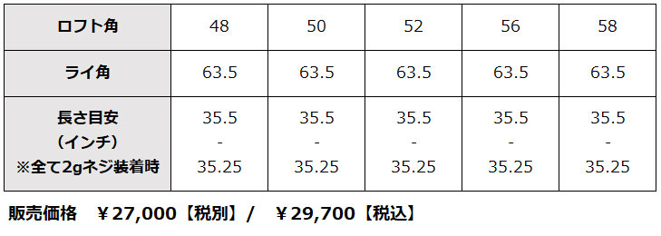 マニア限定【世界で1ロット】エミリッドバハマ EB77 ウェッジ