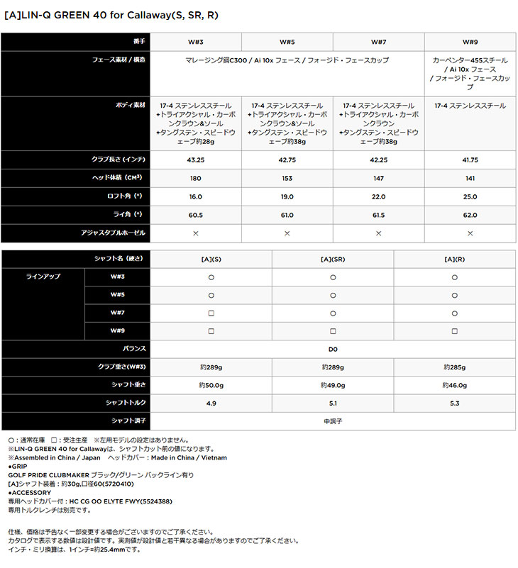 【大特価】キャロウェイ ELYTE MAX FASTフェアウェイウッド LIN-Q GREEN 40 for Callaway 日本正規品 エリート マックスファスト フェアウェイウッド_8