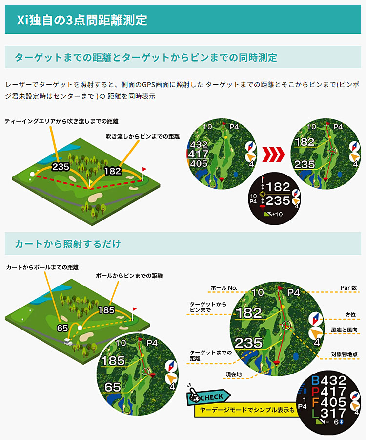 EAGLE VISION イーグルビジョン クロスアイ EV-490 レーザー距離測定器