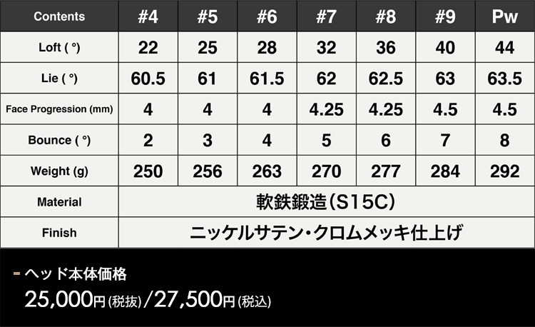 モーダス125s（アイアンセット）｜クラブ（メンズ）｜ゴルフ