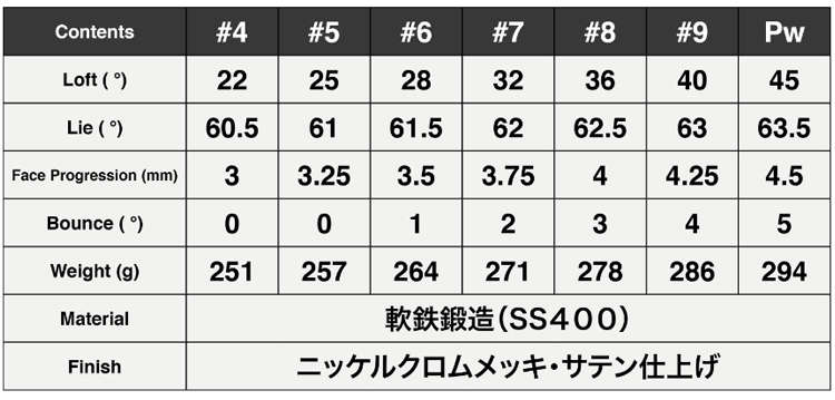 【特注カスタム】藤本技工 アイアンセット Believer Iron (#5-P 6本組) カーボンシャフト FUJIMOTO GIKOH ビリーバー_4