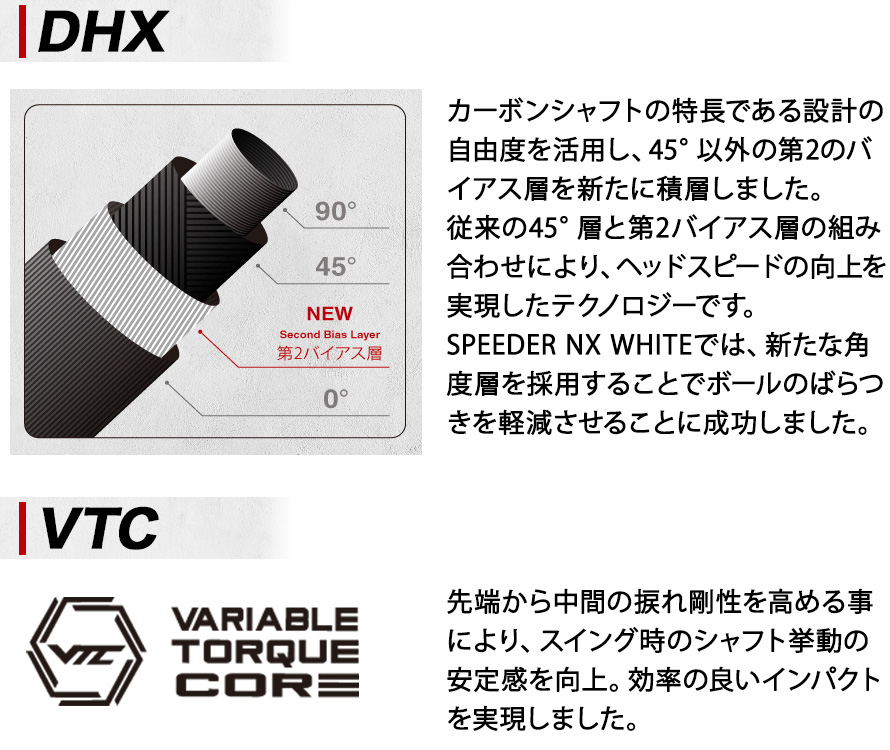 スリーブ付きシャフト】タイトリスト スリーブ フジクラ SPEEDER NX