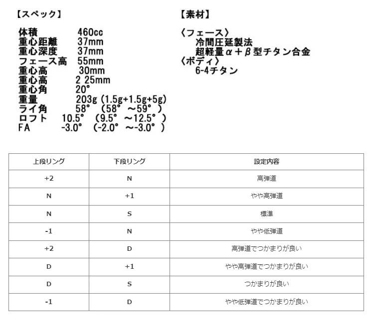 特注・ヘッド在庫有り】 GRANDISTA グランディスタ Franklin