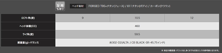 ピン PING  G430 MAX 10Kドライバー  ALTA J CB BLACK カーボンシャフト 日本正規品 | PING | 11