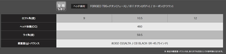 【高反発セット】 ピン PING  G430 MAX 10Kドライバー PING TOUR 2.0 BLACK カーボンシャフト｜daiichigolf｜10