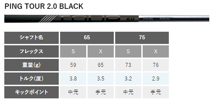 【高反発セット】 ピン PING  G430 MAX 10Kドライバー PING TOUR 2.0 BLACK カーボンシャフト｜daiichigolf｜11