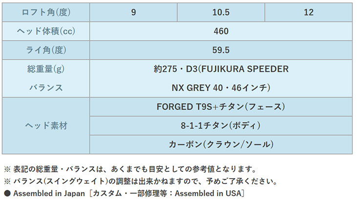 PING（ピン） PING G440HL K ドライバー FUJIKURA SPEEDER NX GREY 35